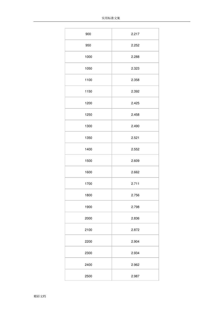 水蒸气定压比热容_第2页