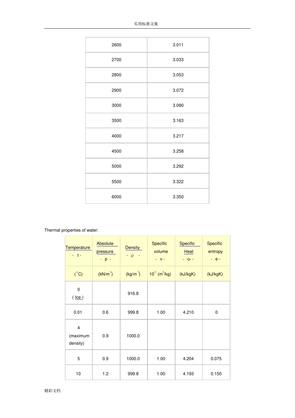 水蒸气定压比热容_第3页