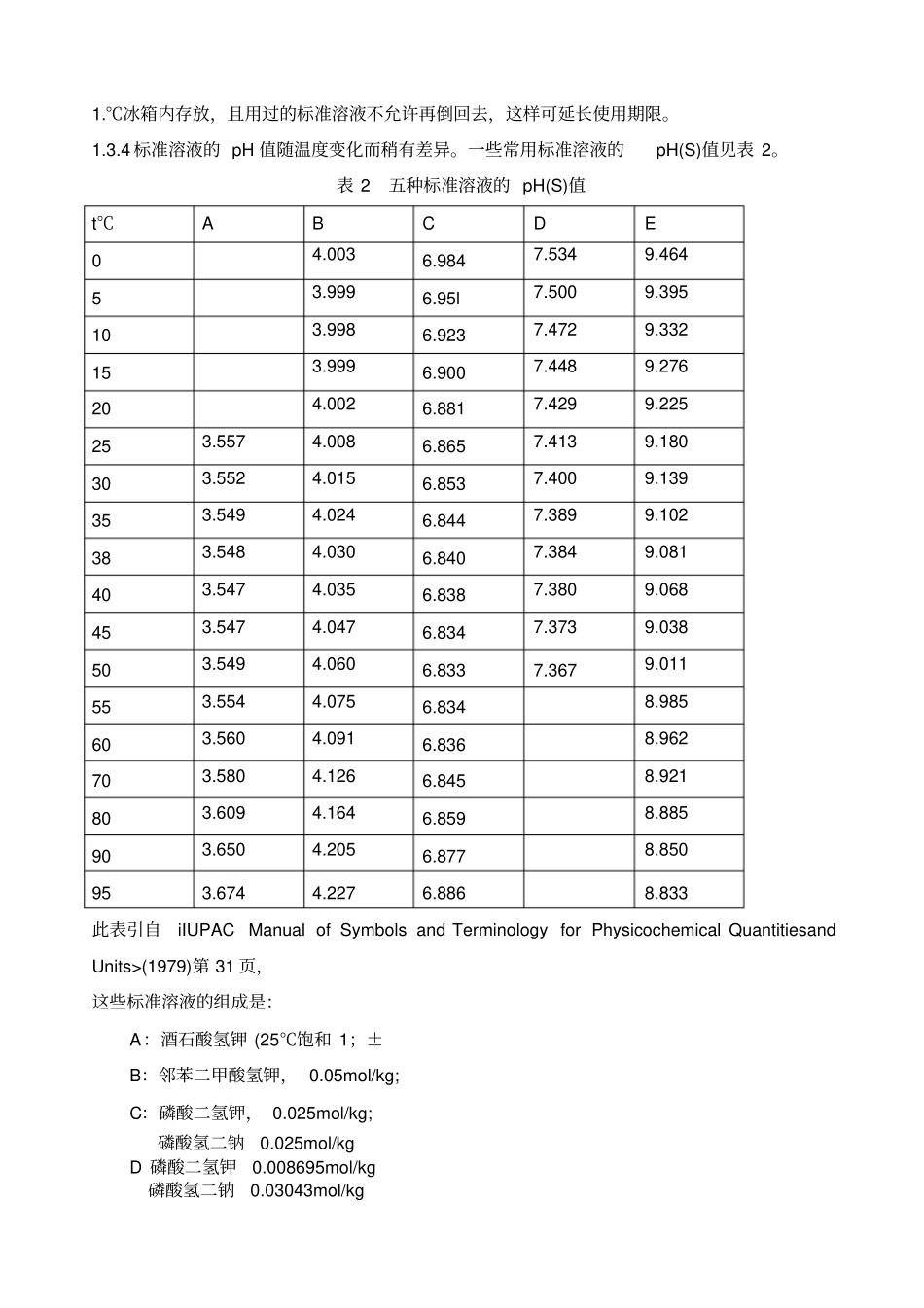 水质检测方法_第3页