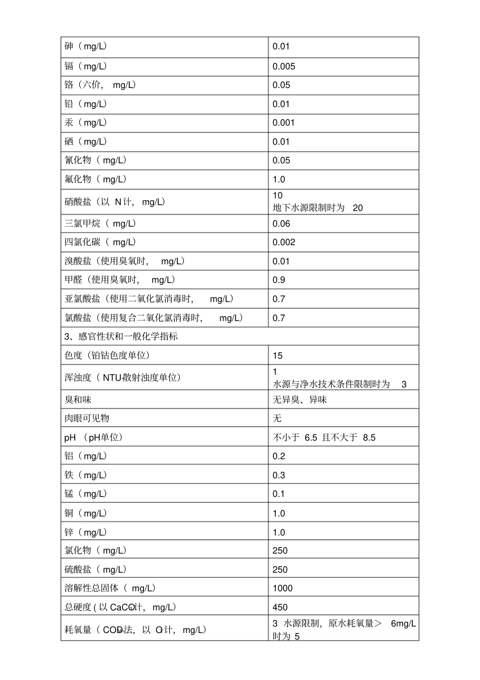 水质检测项常规指标所需仪器试剂_第2页