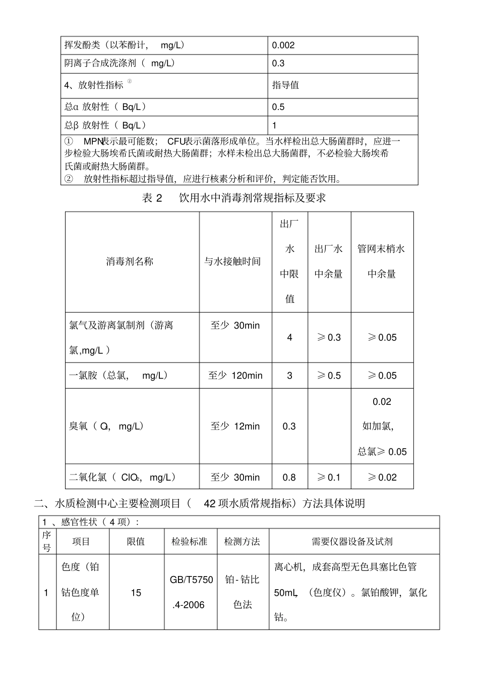 水质检测项常规指标所需仪器试剂_第3页