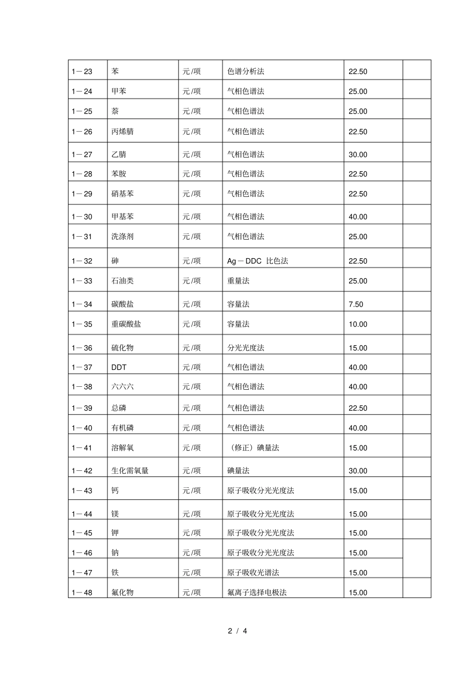 水质监测项目收费标准_第2页