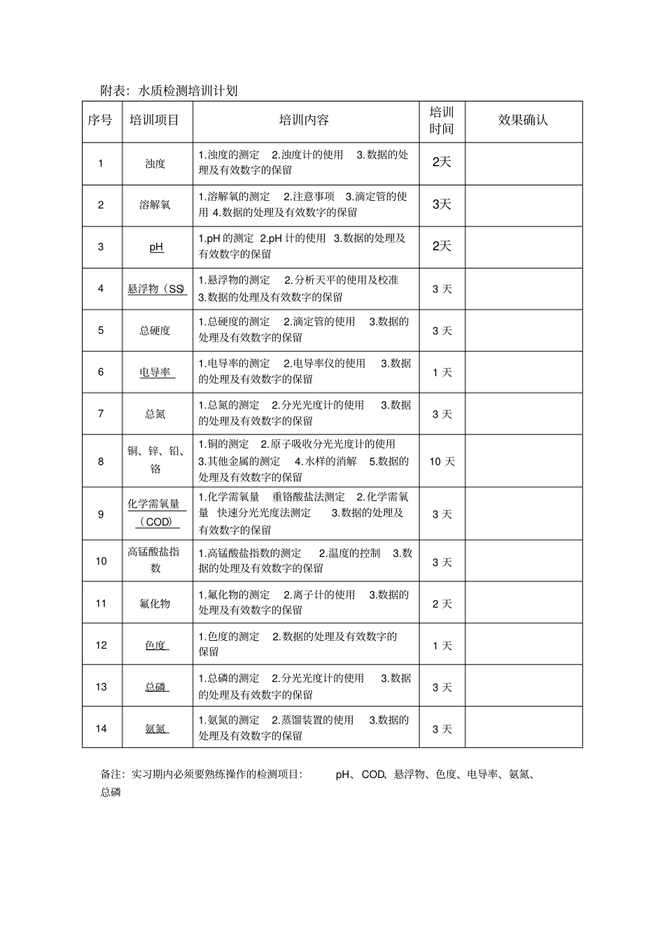 水质检测培训计划_第3页
