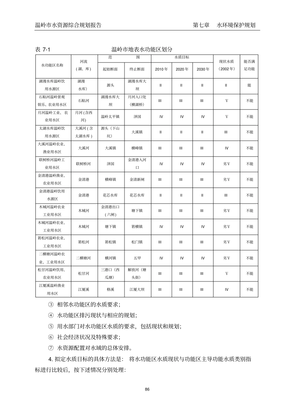 水资源保护规划_第2页