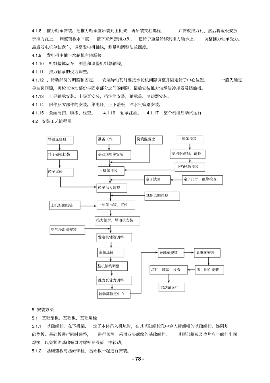 水轮发电机安装作业指导书_第2页