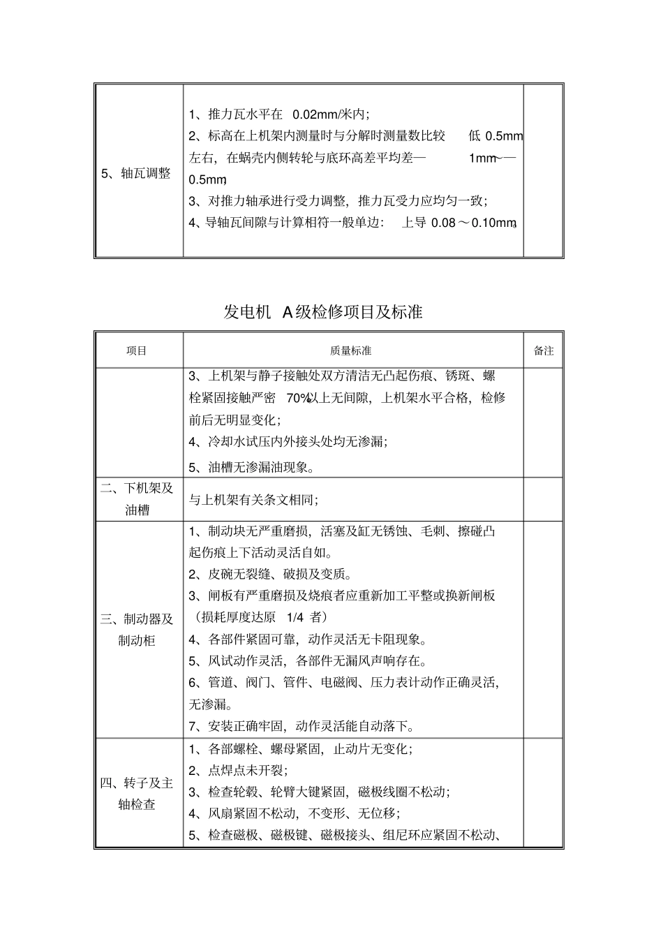 水轮发电机A修作业指导书_第2页