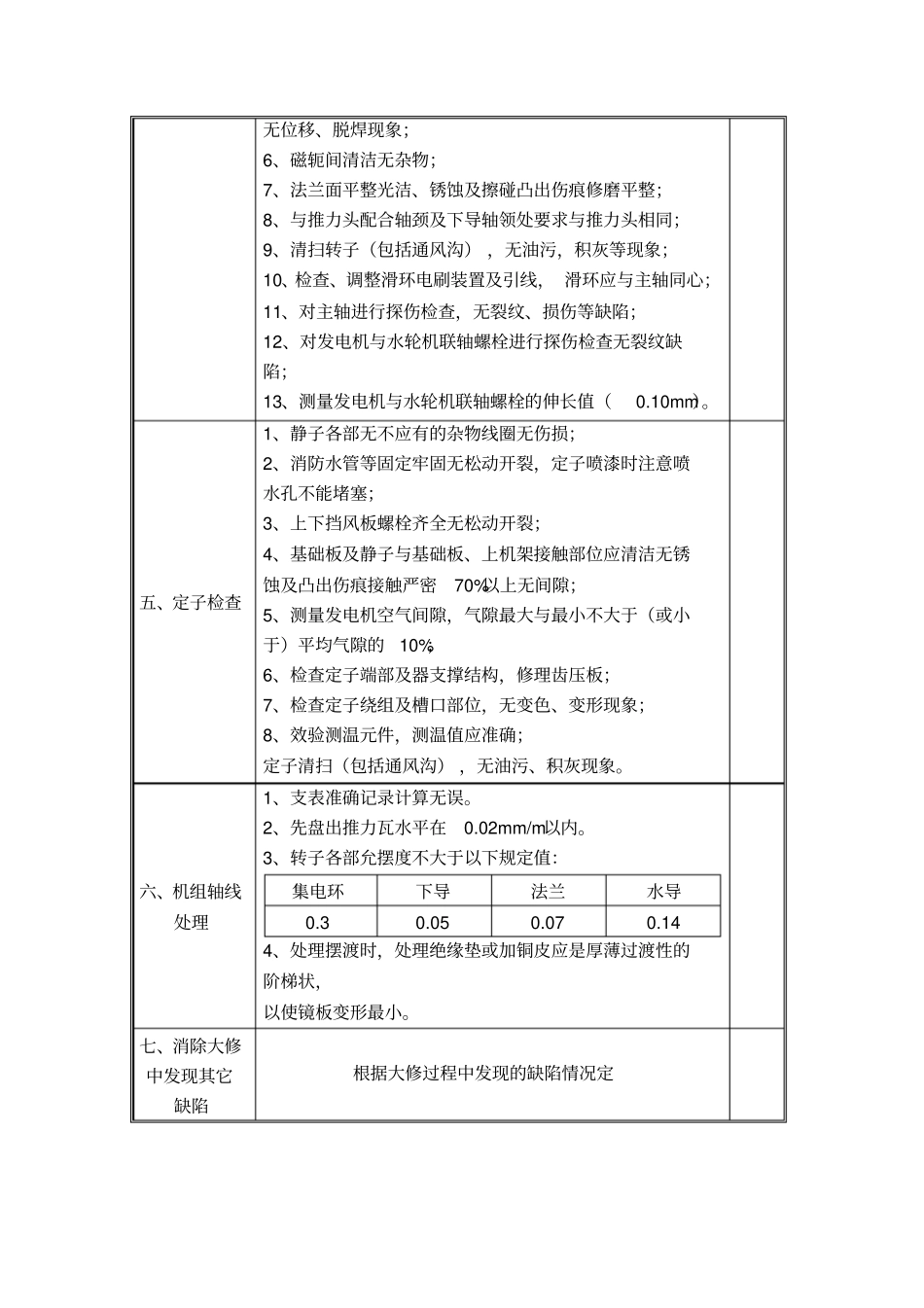 水轮发电机A修作业指导书_第3页
