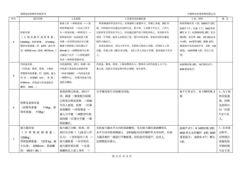 水轮机回装作业指导书_第3页