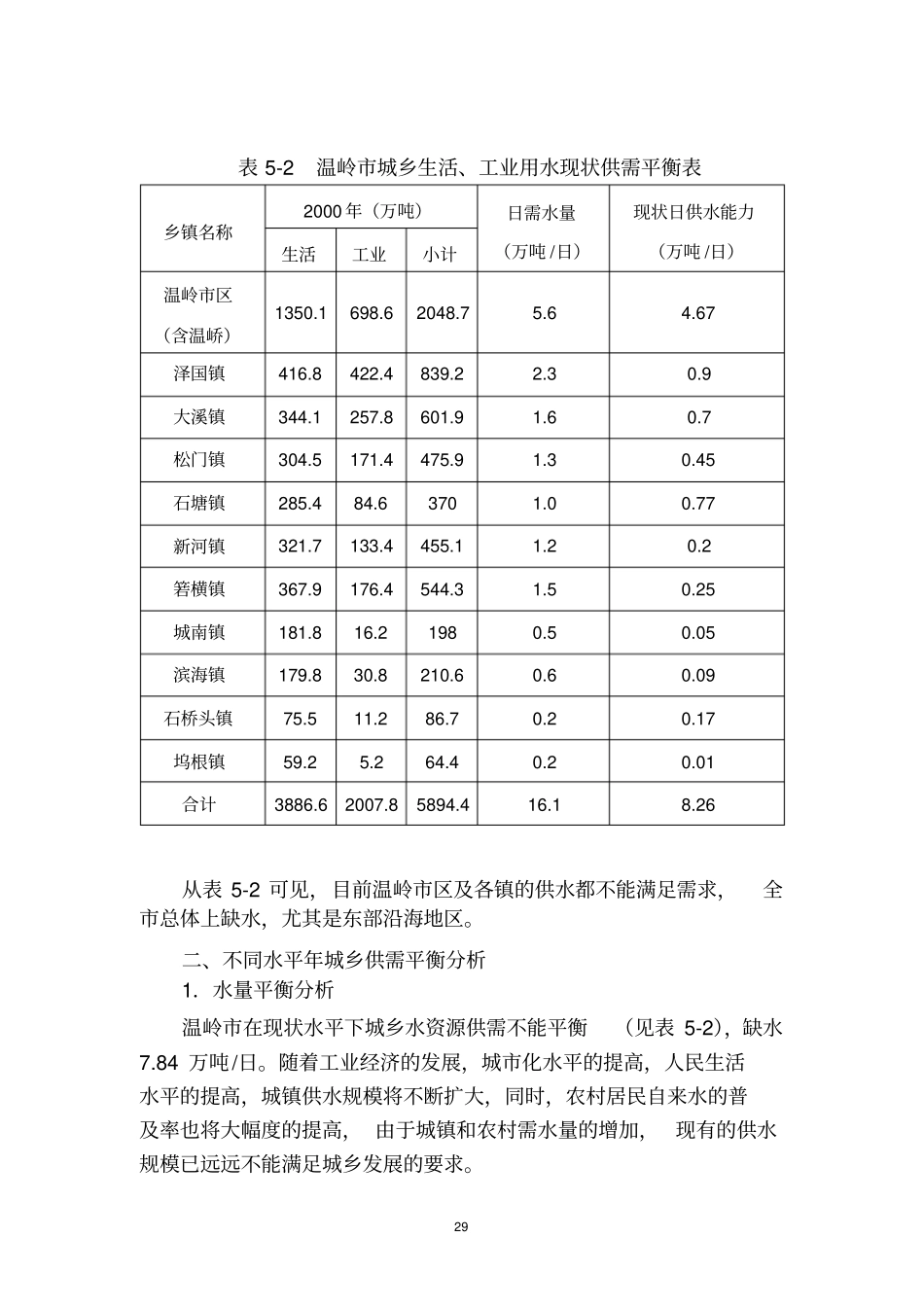 水量供需平衡分析计算_第3页