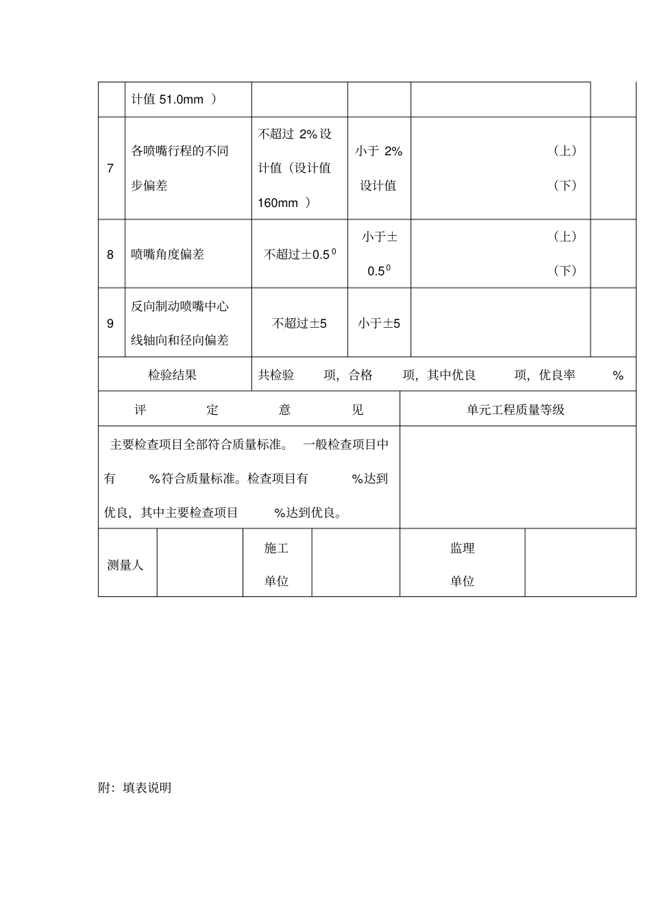 水轮发电机组a级检修质量管理细则_第3页