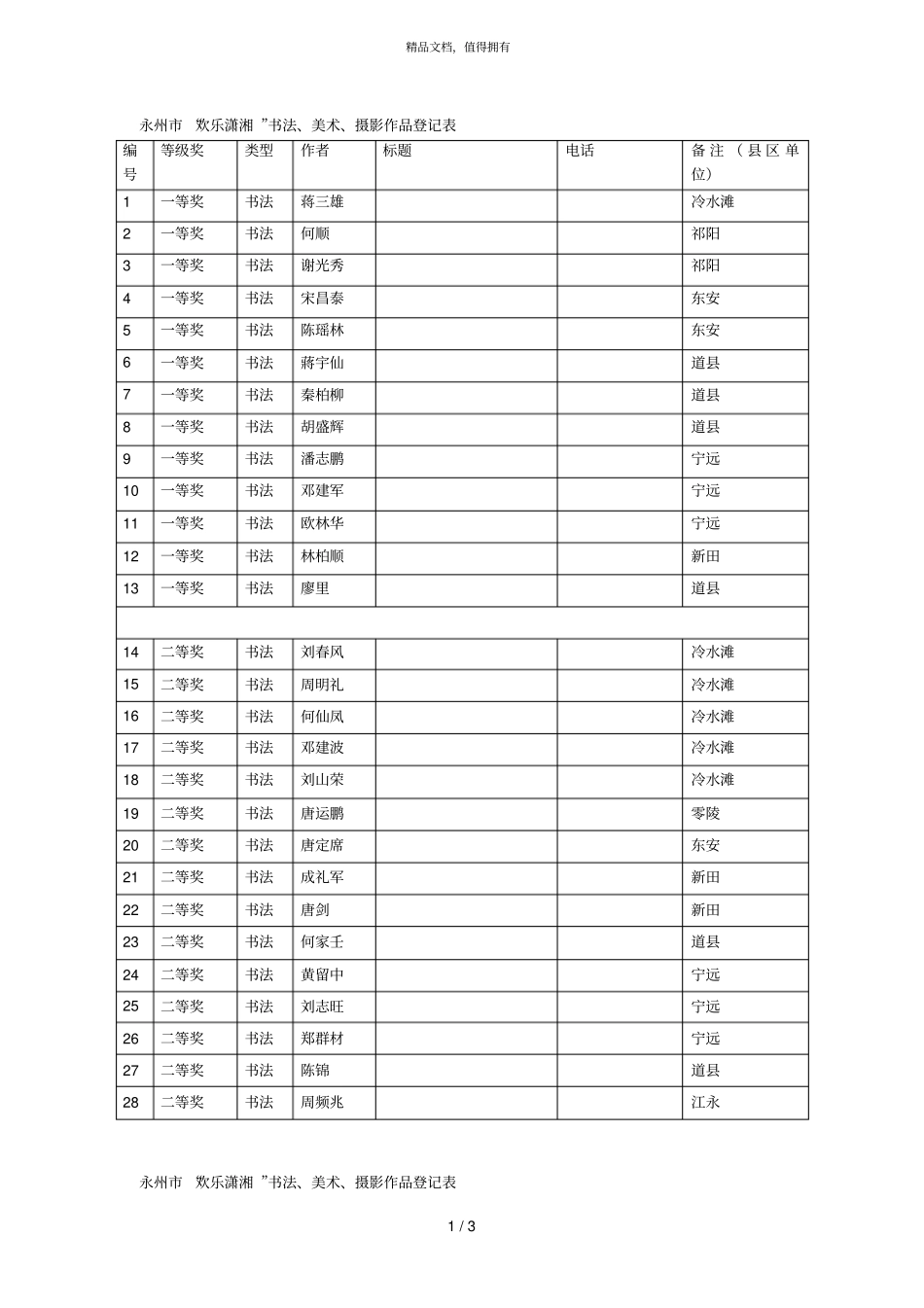 永州欢乐潇湘书法、美术、摄影作品登记表_第1页