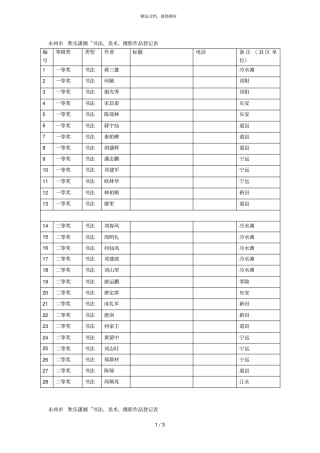 永州欢乐潇湘书法、美术、摄影作品登记表