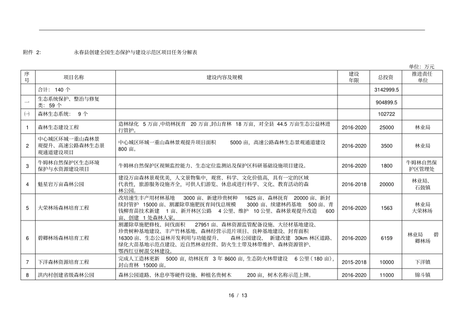永春创建全国生态保护与建设示范区项目任务分解表_第1页