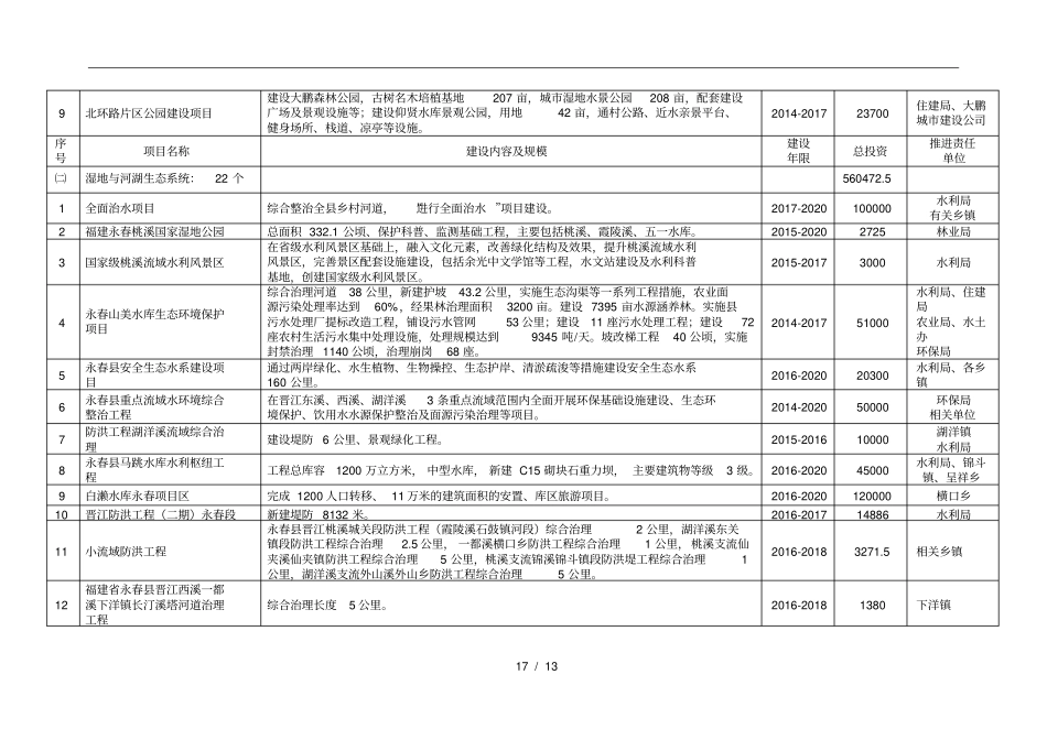 永春创建全国生态保护与建设示范区项目任务分解表_第2页