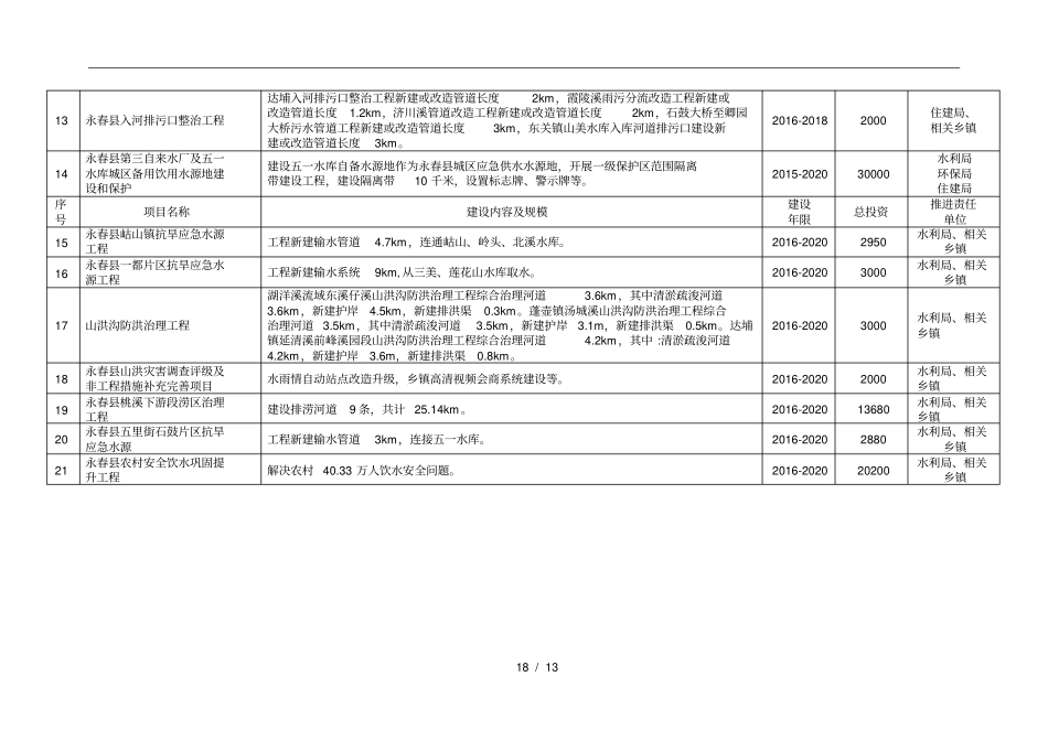 永春创建全国生态保护与建设示范区项目任务分解表_第3页