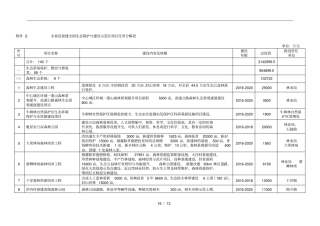 永春创建全国生态保护与建设示范区项目任务分解表