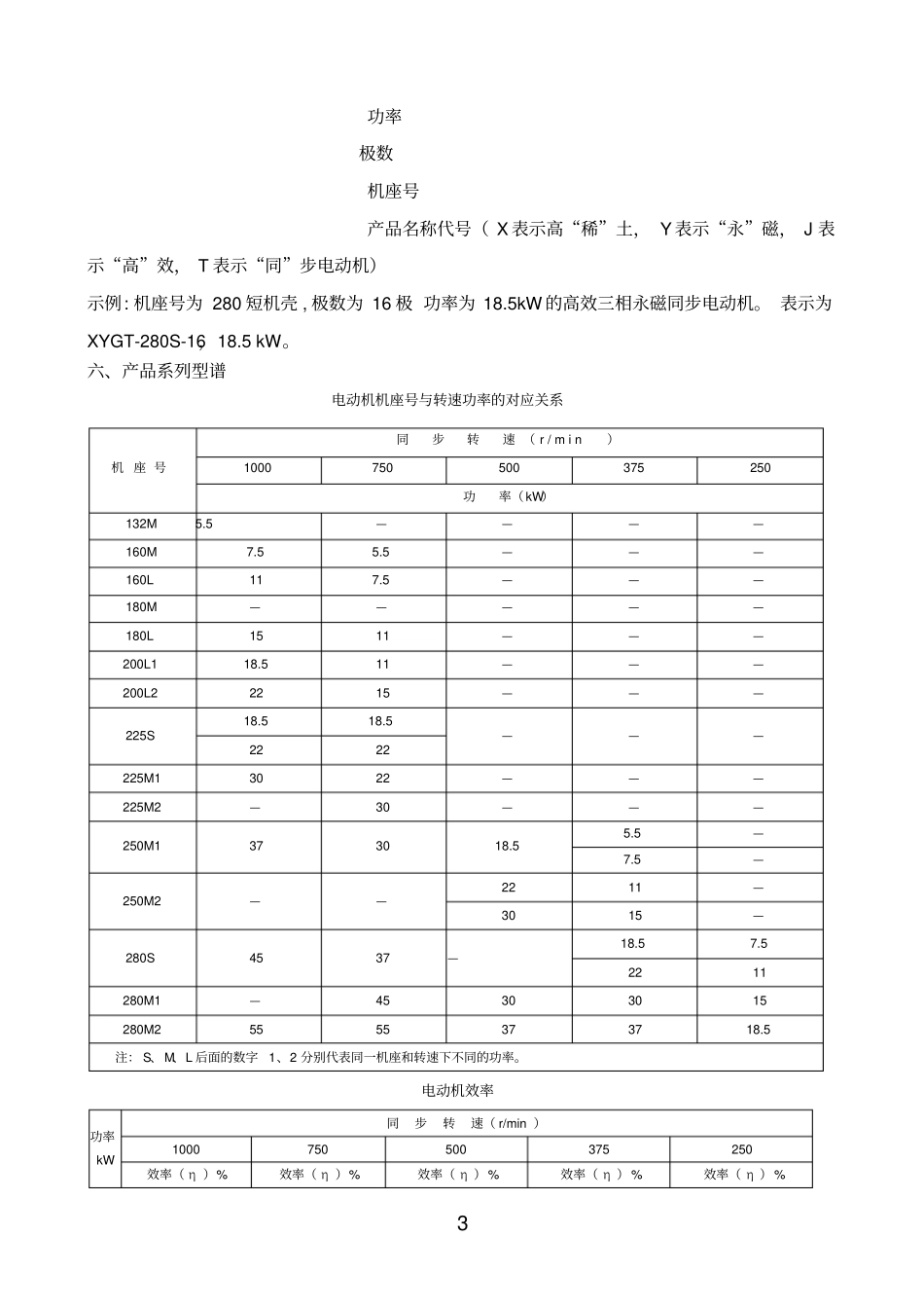 永磁电动机使用说明书--胜利顺天参考资料_第3页