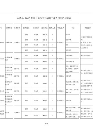 永清事业单位公开招聘工作人员岗位信息表