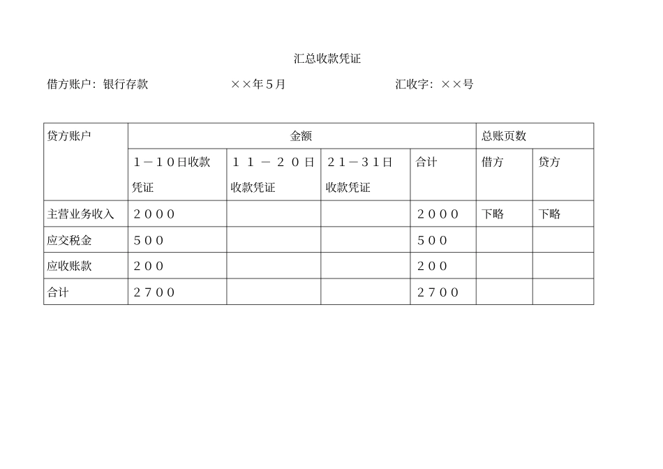 汇总记账凭证格式_第1页