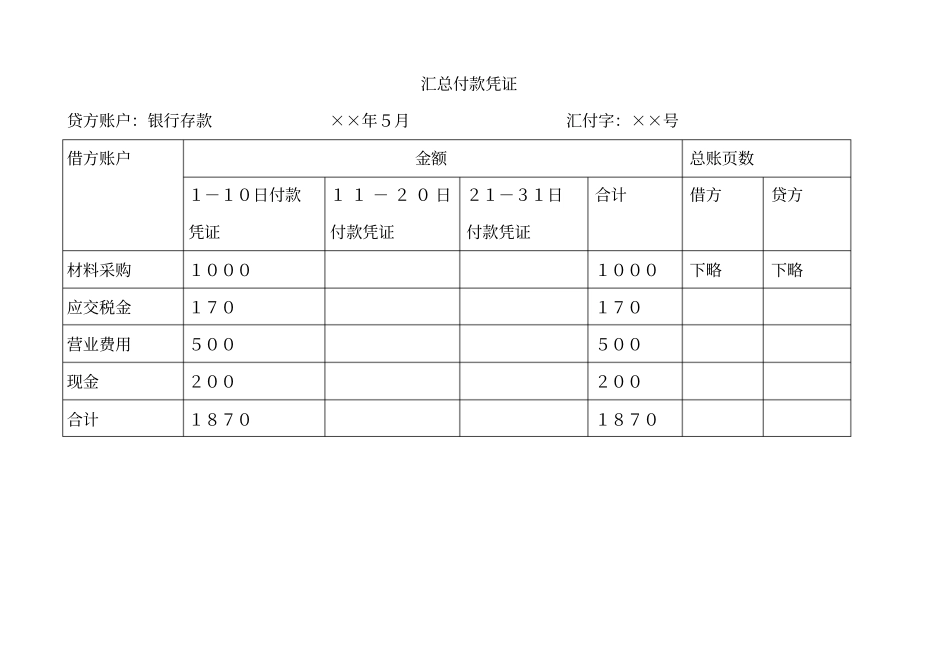 汇总记账凭证格式_第2页