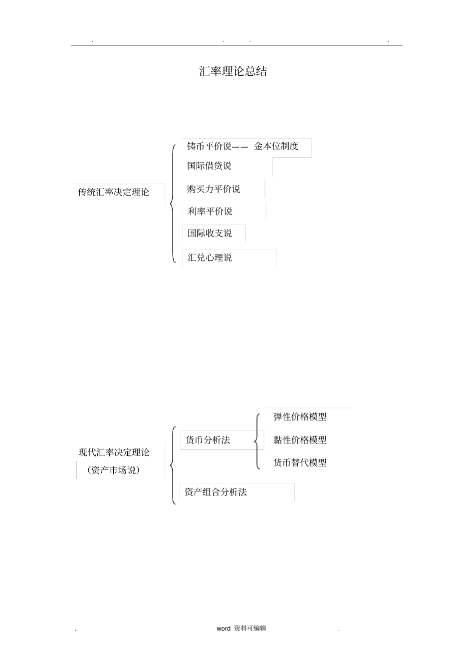 汇率理论总结汇总_第1页
