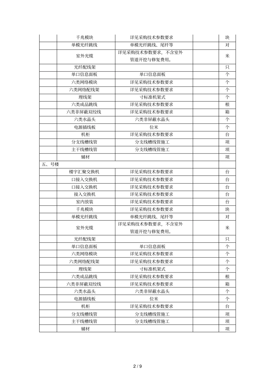 汉中门校区校园网一期建设采购要求_第2页