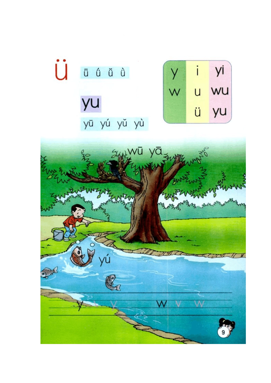 汉语拼音-i-u-ü-y-w-教学设计-人教版小学一年级上册语文_第2页
