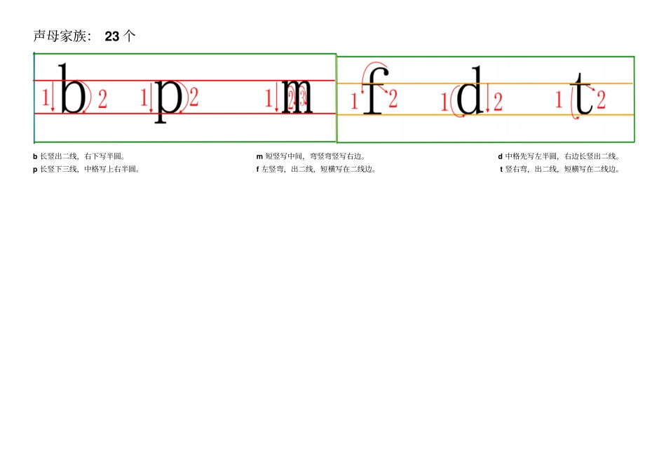 汉语拼音书写格式四线三格及笔顺_第2页