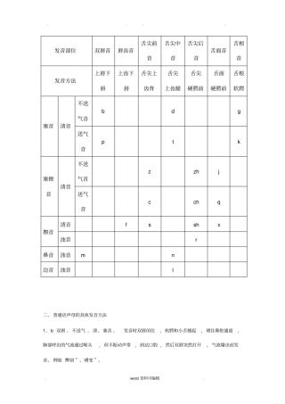 汉语拼音发音部位