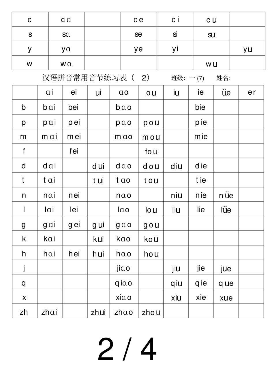 汉语拼音常用音节练习_第2页