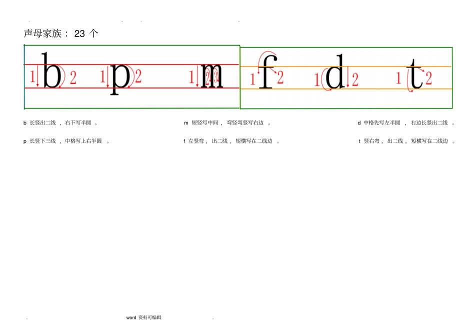 汉语拼音书写规范与要求内容_第1页