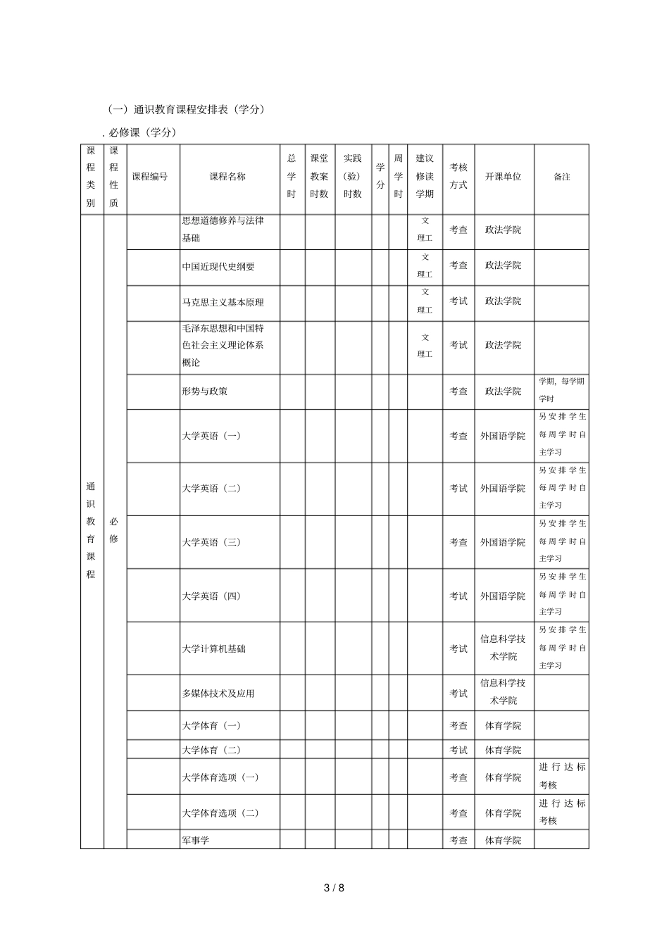 汉语言文学专业师范本科培养方案_第3页