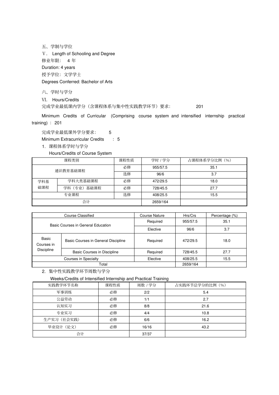 汉语言文学专业本科培养计划_第2页