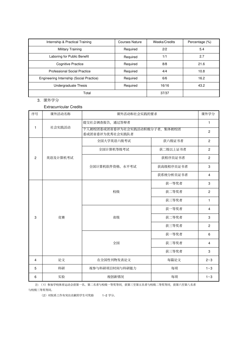 汉语言文学专业本科培养计划_第3页