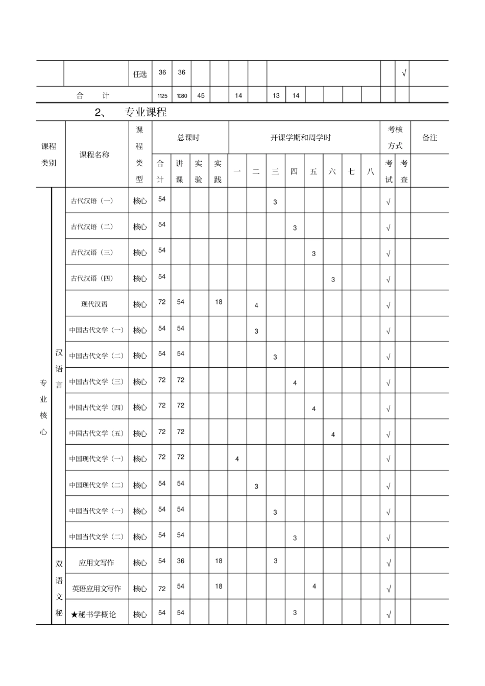 汉语言文学专业课程设置情况_第2页