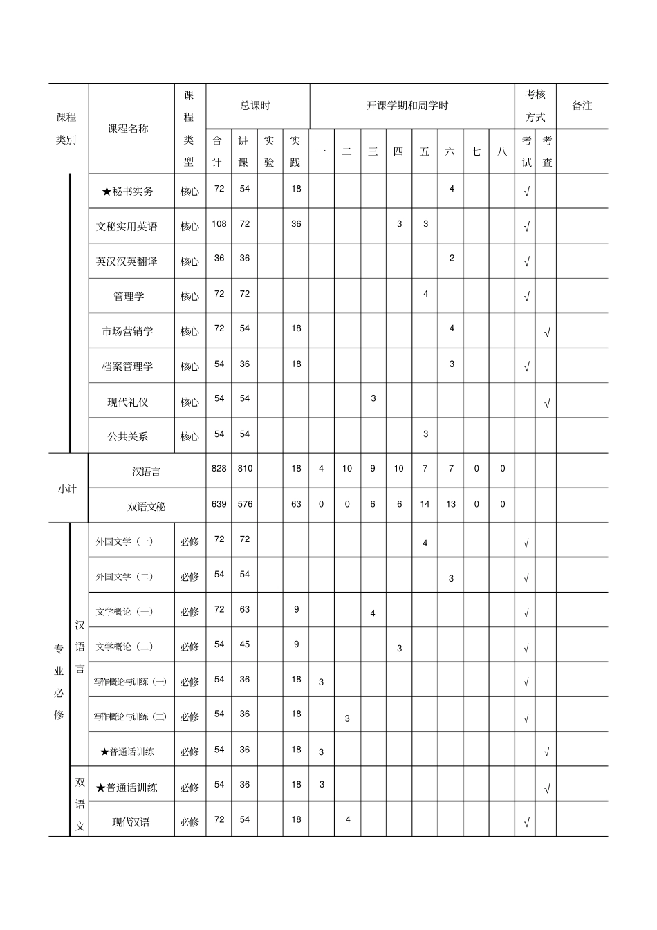 汉语言文学专业课程设置情况_第3页