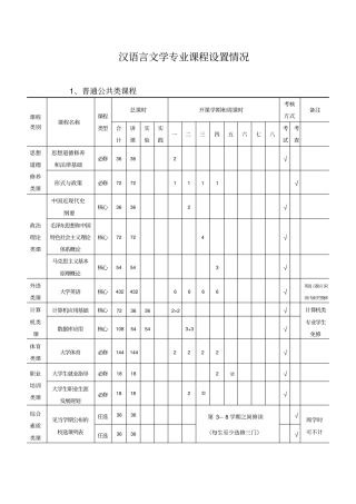 汉语言文学专业课程设置情况