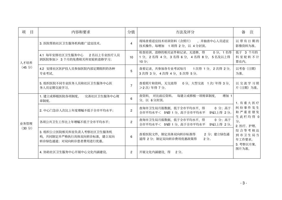 江岸区公立医院与社区卫生_第3页