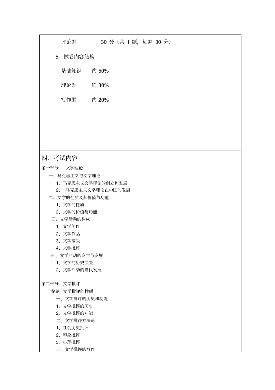 江汉大学2019年硕士研究生入学考试自命题科目考试大纲001_第2页