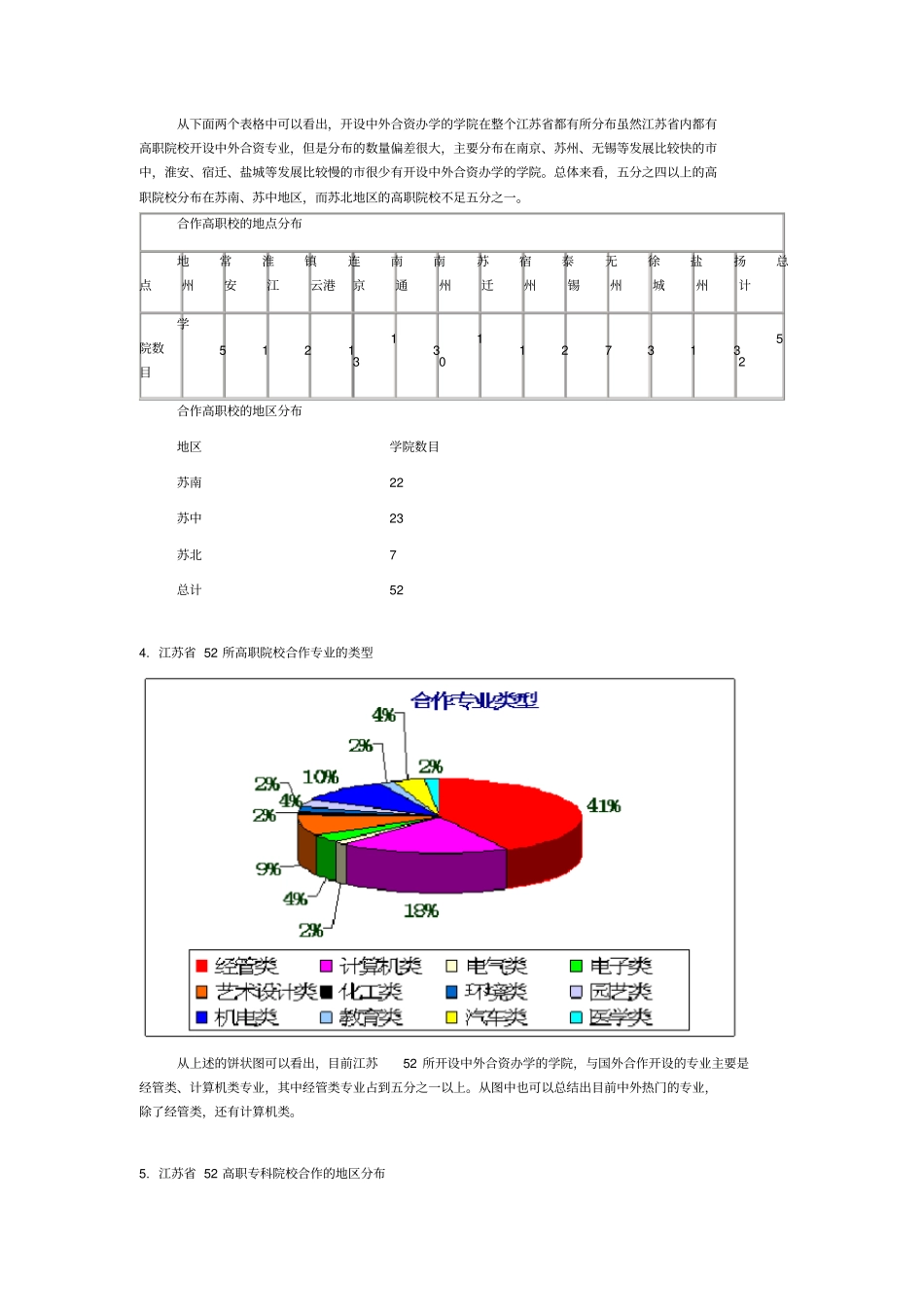 江苏8所高职院校国际合作办学现状分析_第3页