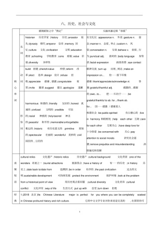 江苏专用2020版高考英语话题词汇六历史社会与文化学案新人教版