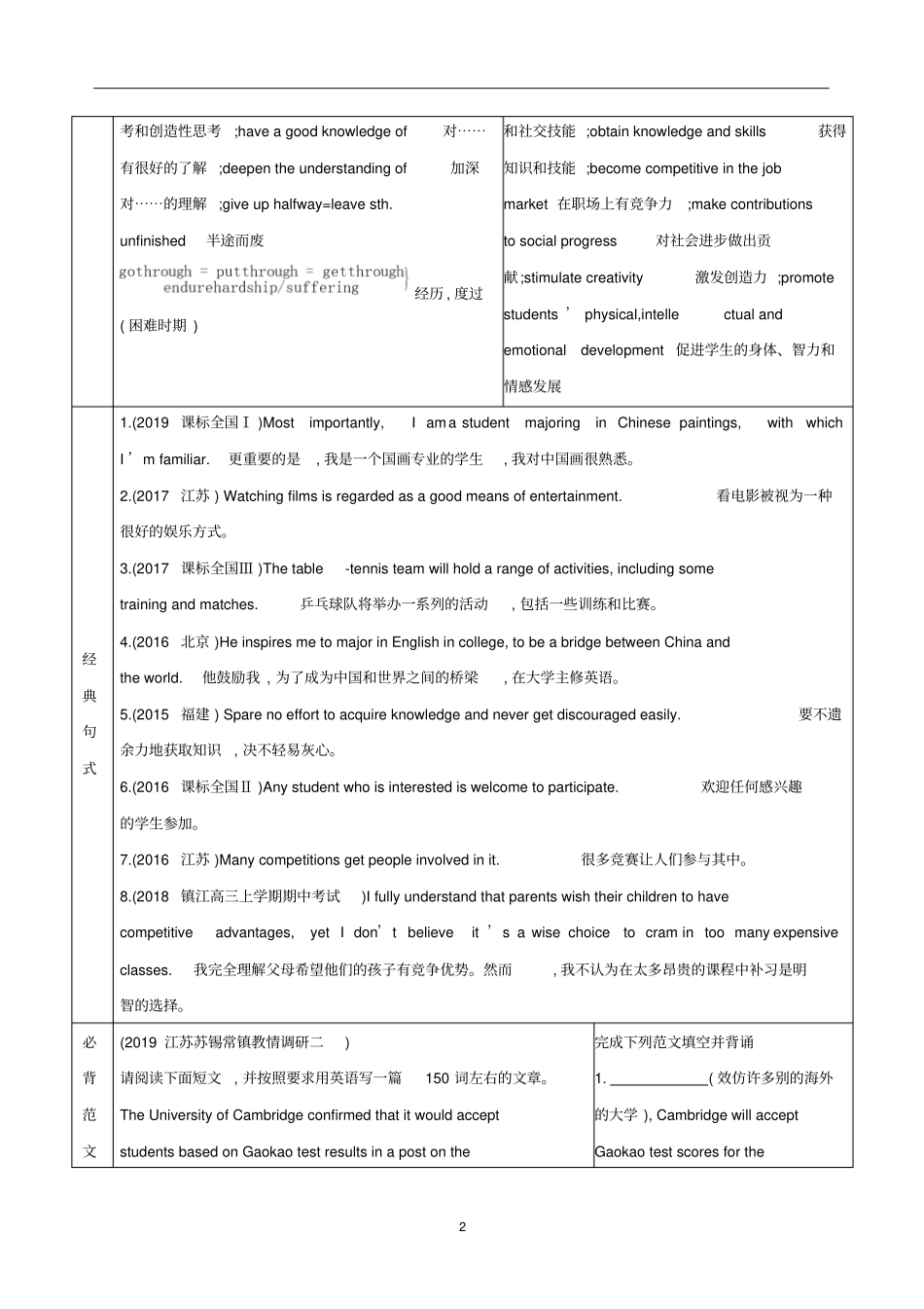 江苏专用2020版高考英语话题词汇一学校生活与兴趣爱好学案新人教版_第2页