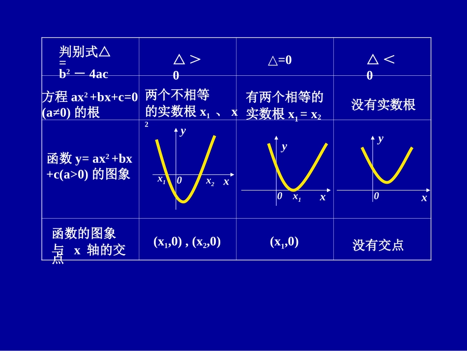 函数的零点公开课_第3页