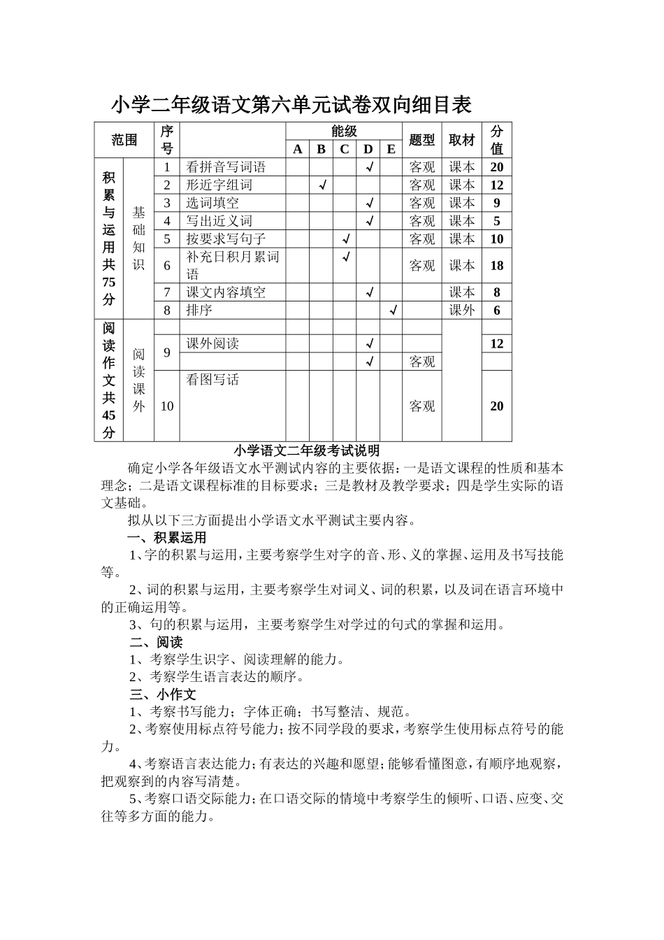 小学二年级语文第六单元试卷双向细目表_第1页