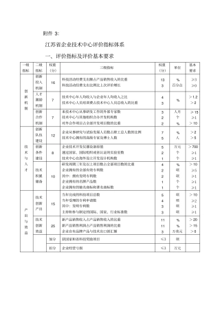 江苏企业技术中心评价指标体系-：