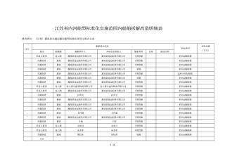 江苏内河船型标准化实施范围内船舶拆解改造明细表