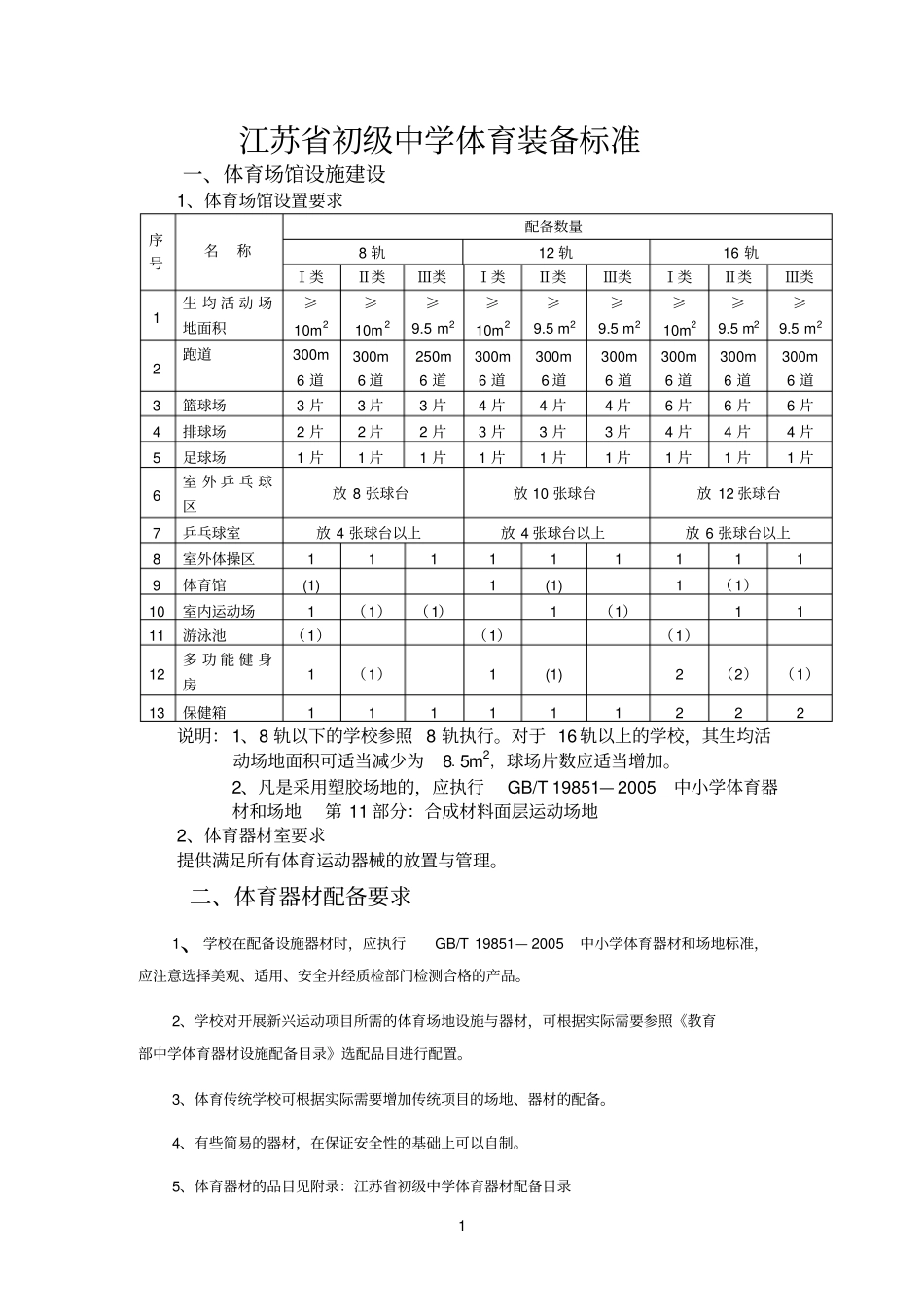 江苏初级中学体育装备标准参考资料_第1页