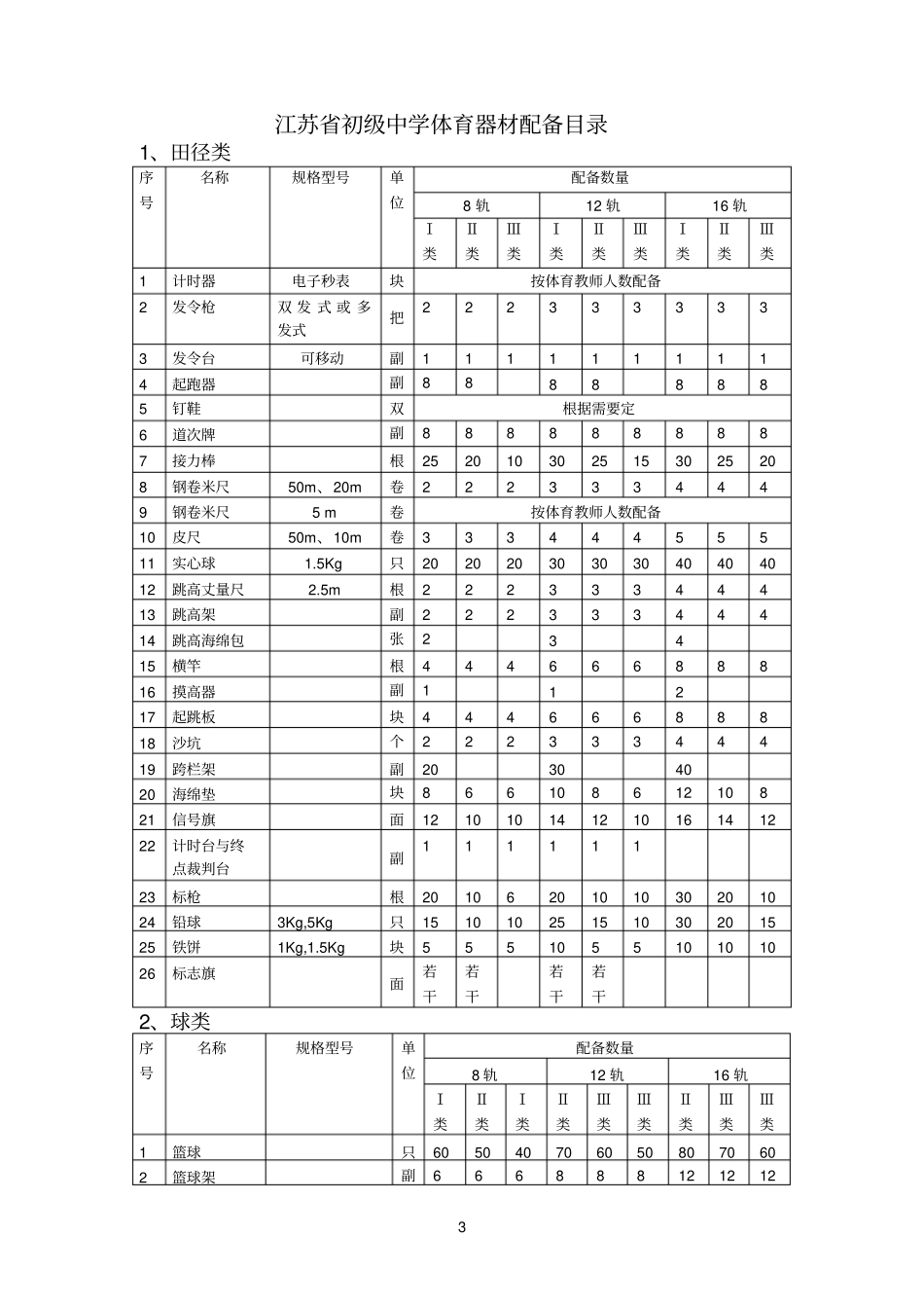江苏初级中学体育装备标准参考资料_第3页