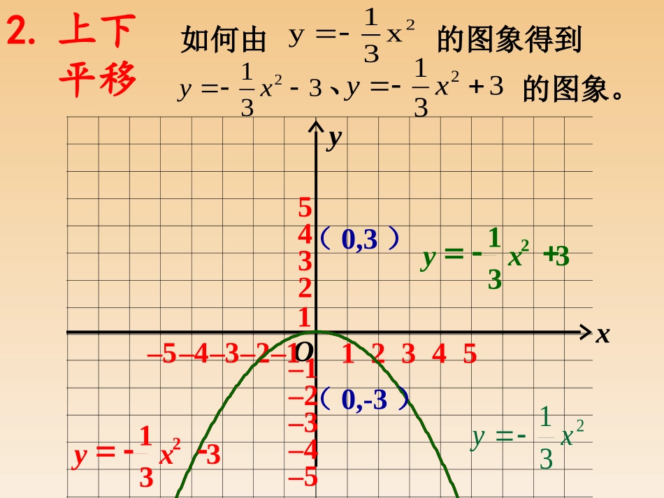 二次函数yaxhk的图象_第3页