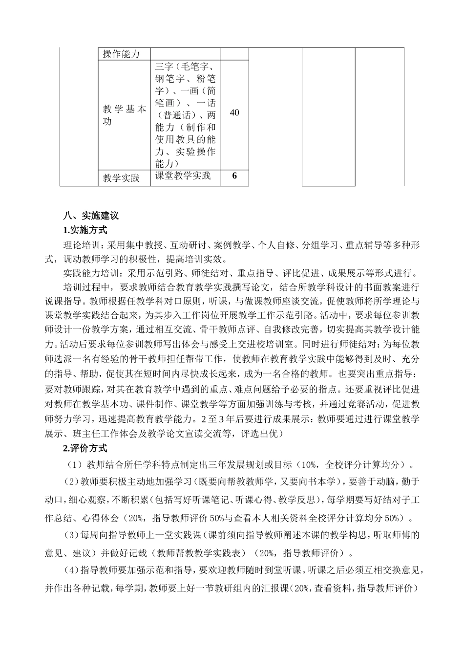 西固教师进修学校校本培训方案设计_第2页